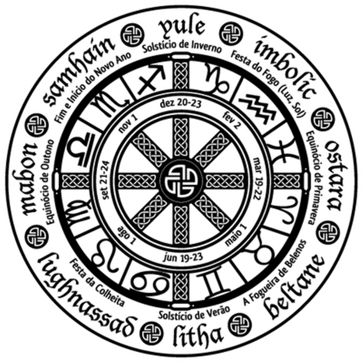 Викканские праздники