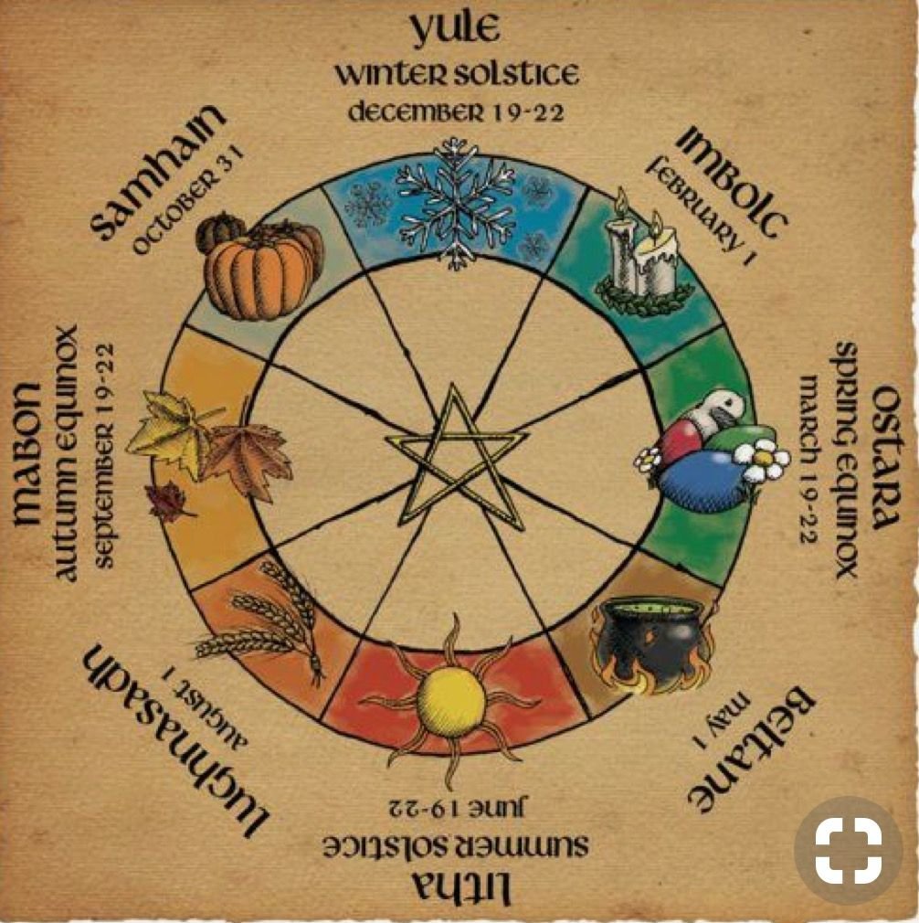 Алтарное колесо года