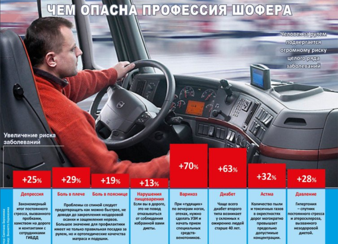 Профессиональное заболевание дальнобойщиков