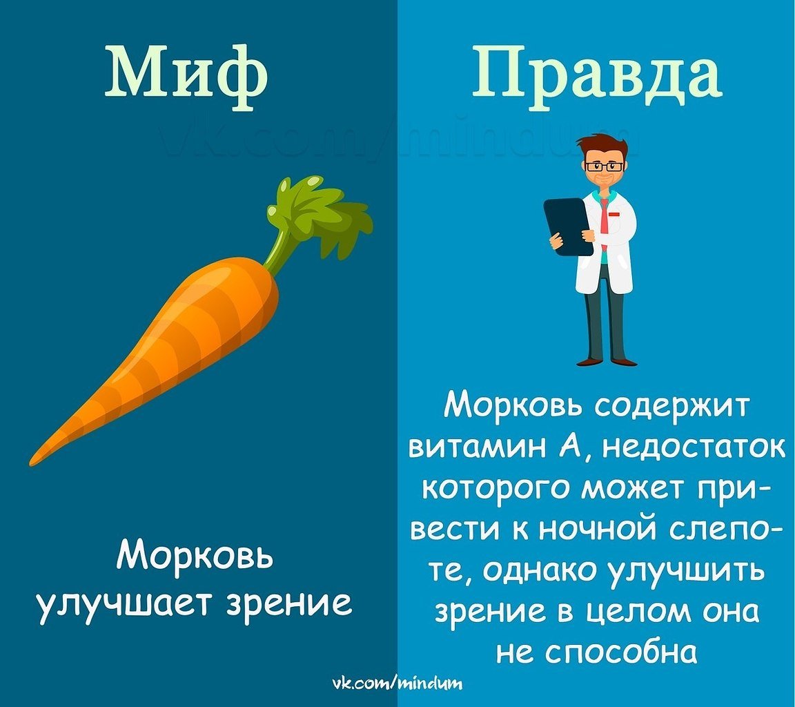 Мифы о зрении