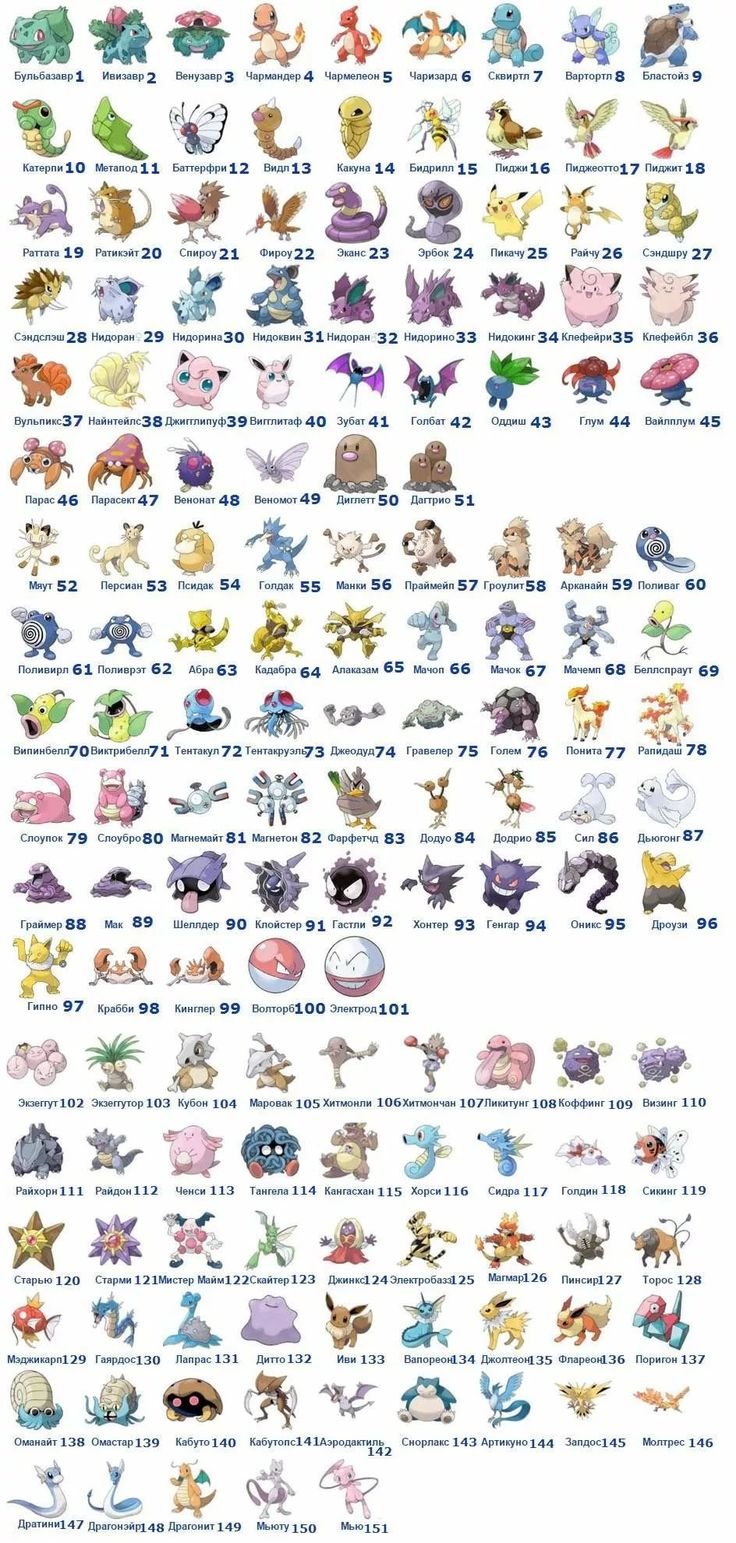 Имена всех покемонов