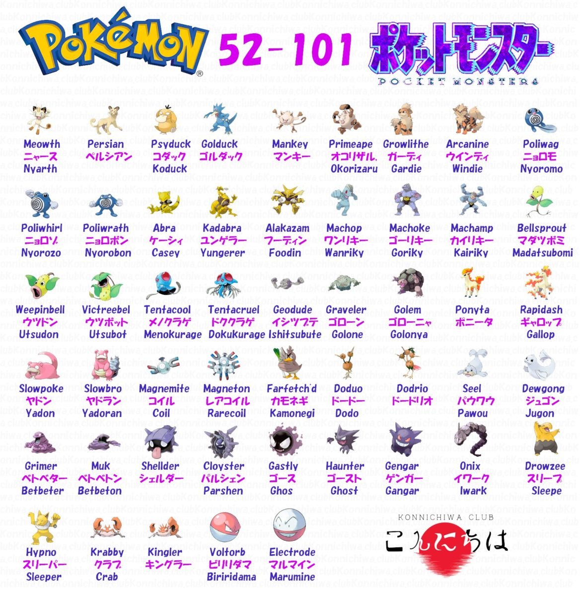 Таблица трансформации покемонов