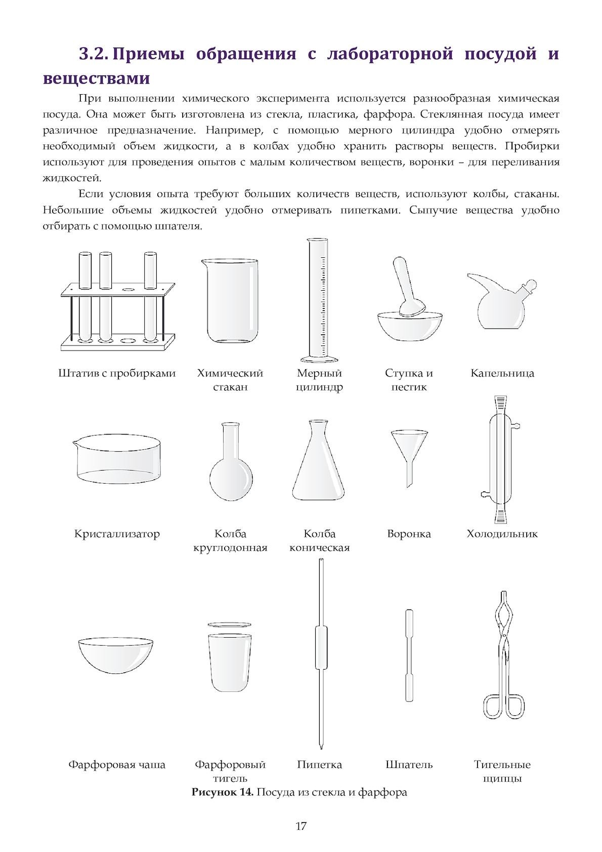 Химическая посуда схема склянки