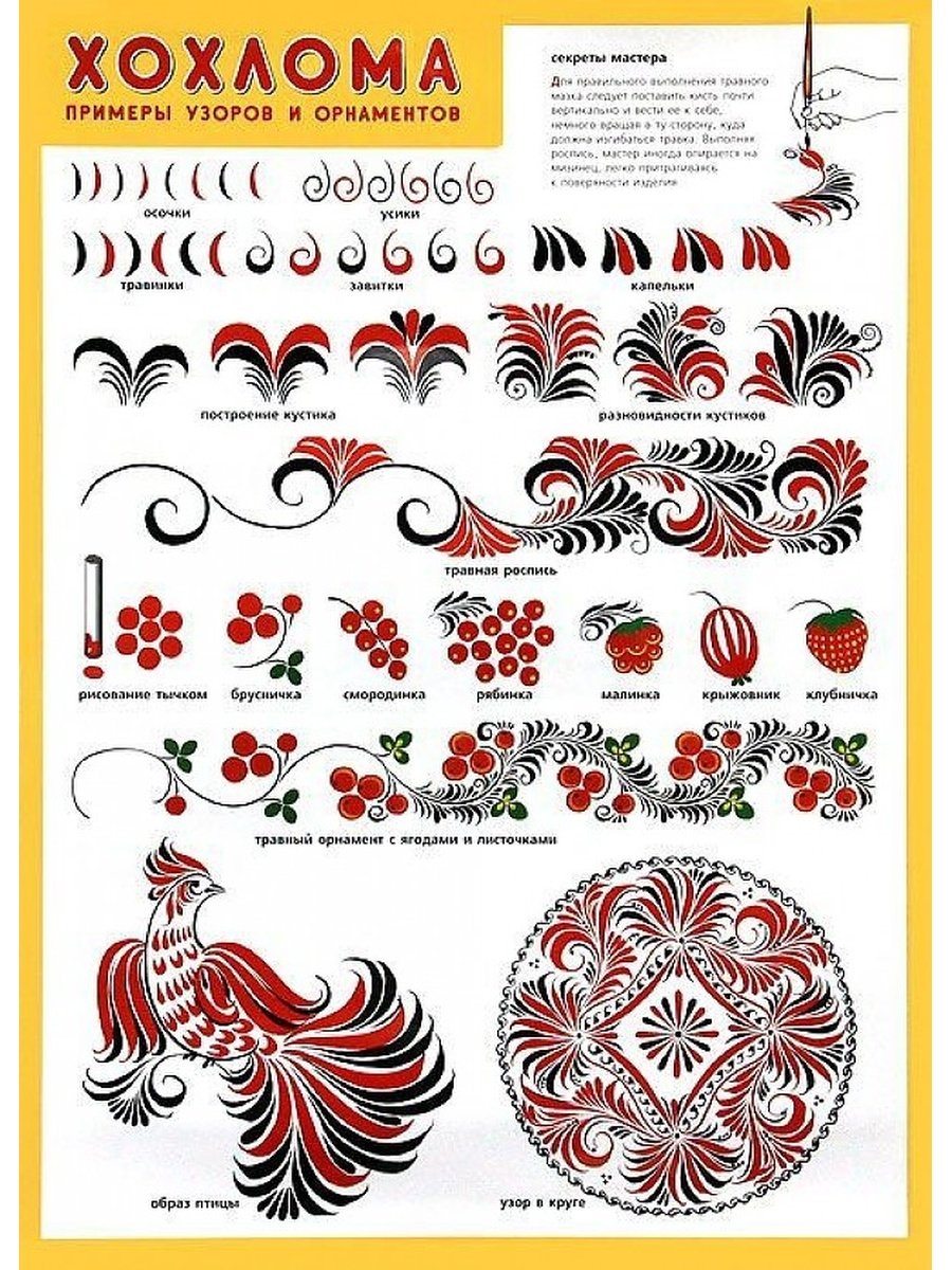 Хохломская роспись элементы узора