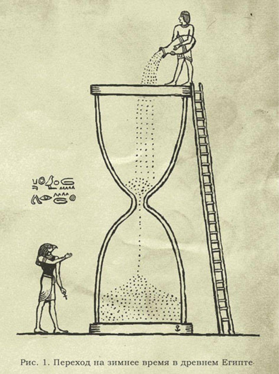 водяные часы в древнем египте