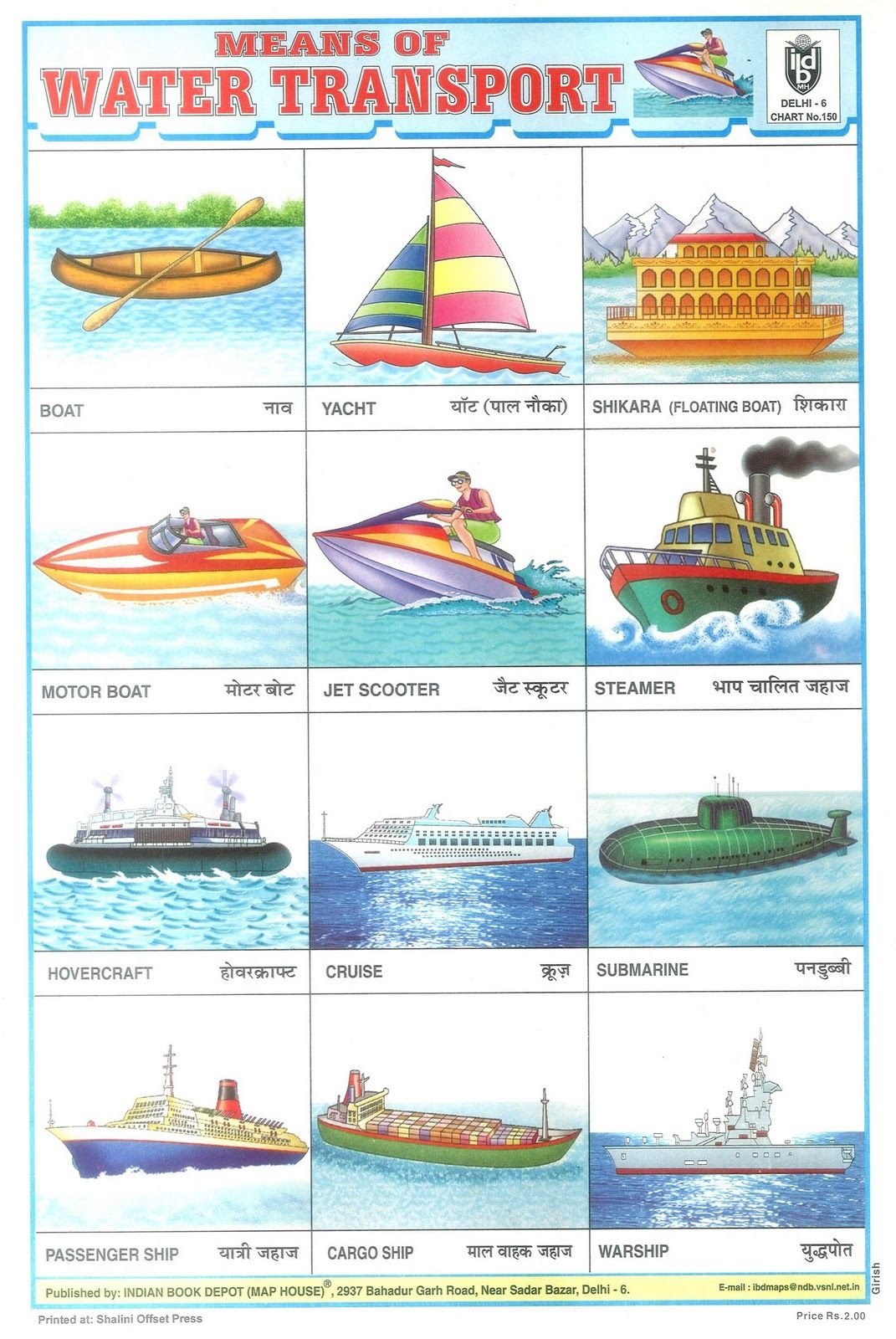 Виды водного транспорта для детей