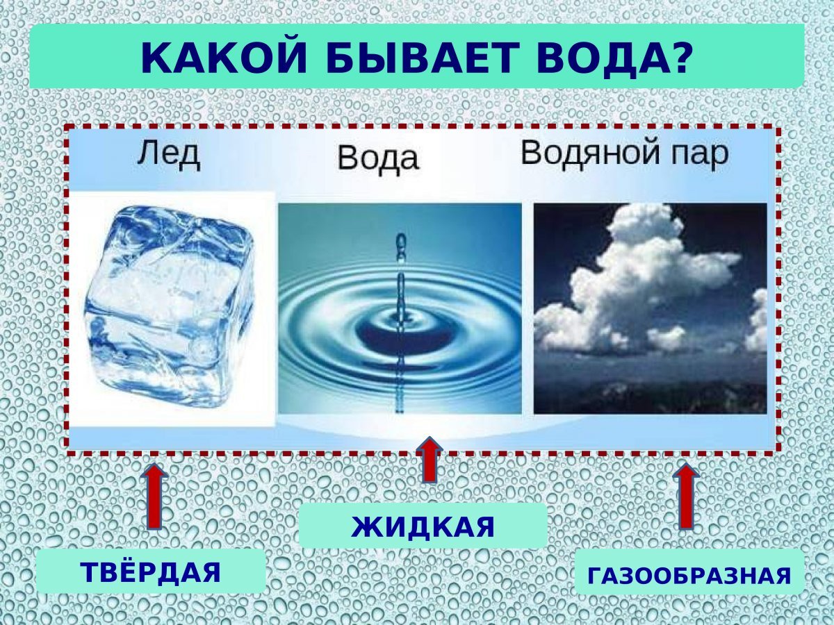 Газообразное состояние воды