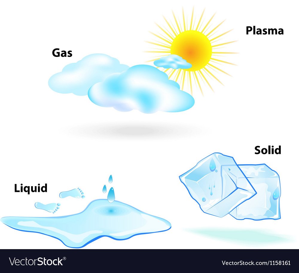 Состояние веществ арт