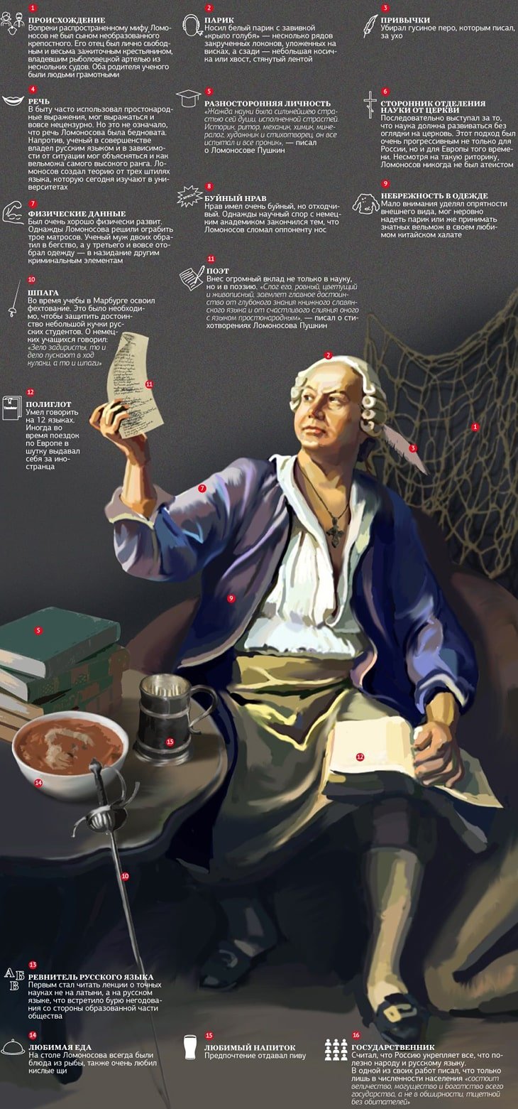 Михаил Васильевич Ломоносов (1711-1765)