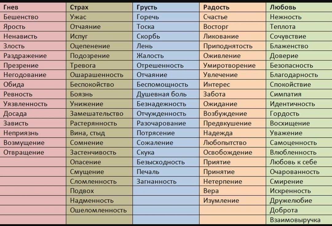 Эмоциональные состояния человека список