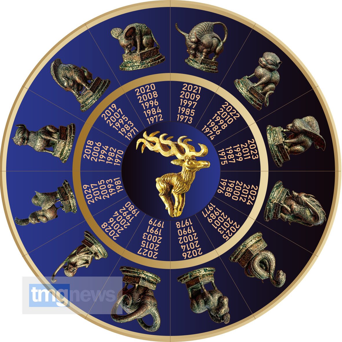 Буддийский лунный календарь на 2021