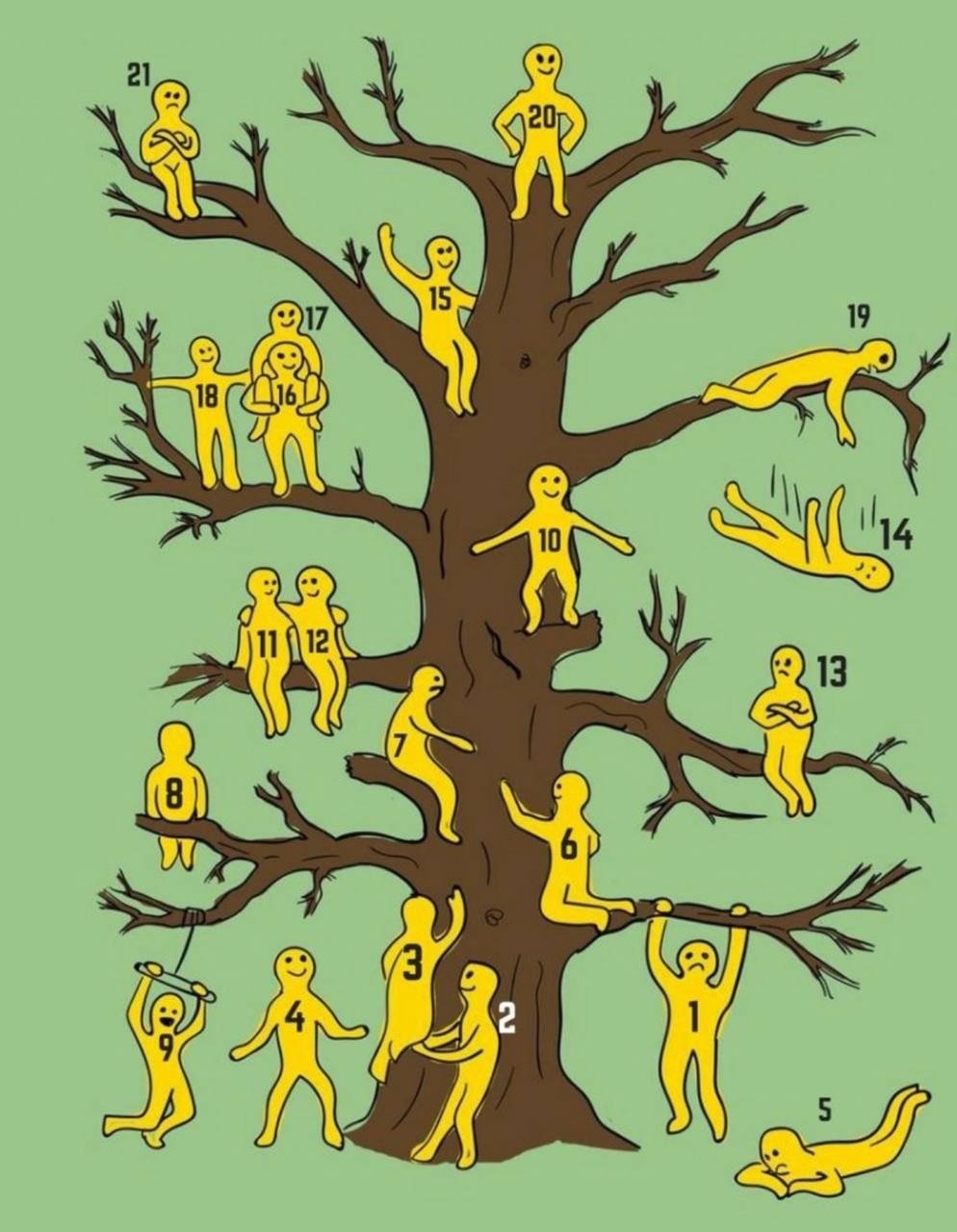 Тест Пипа Уилсона дерево