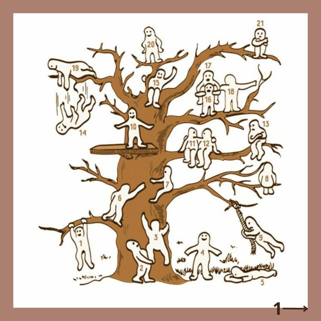 Тест дерево