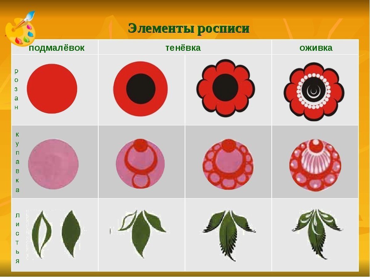 Городецкая роспись элементы росписи поэтапно для детей