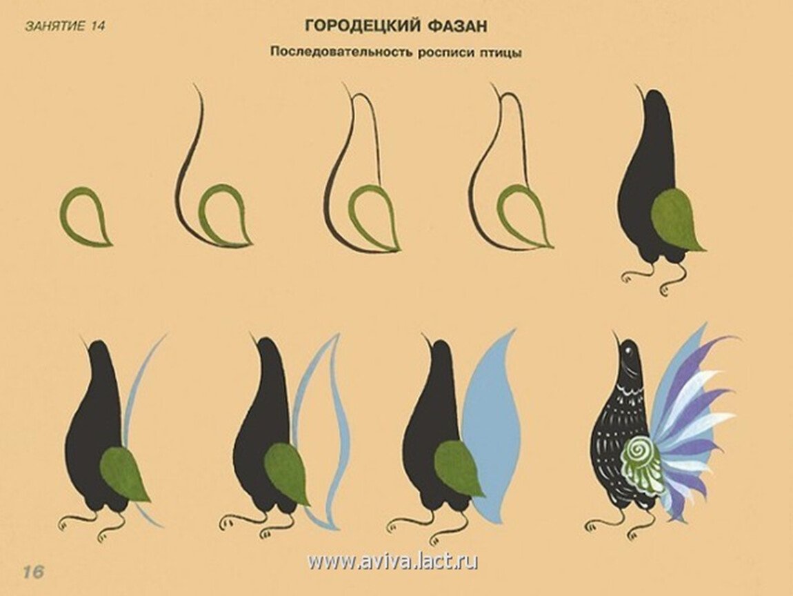 Игра лото народные промыслы