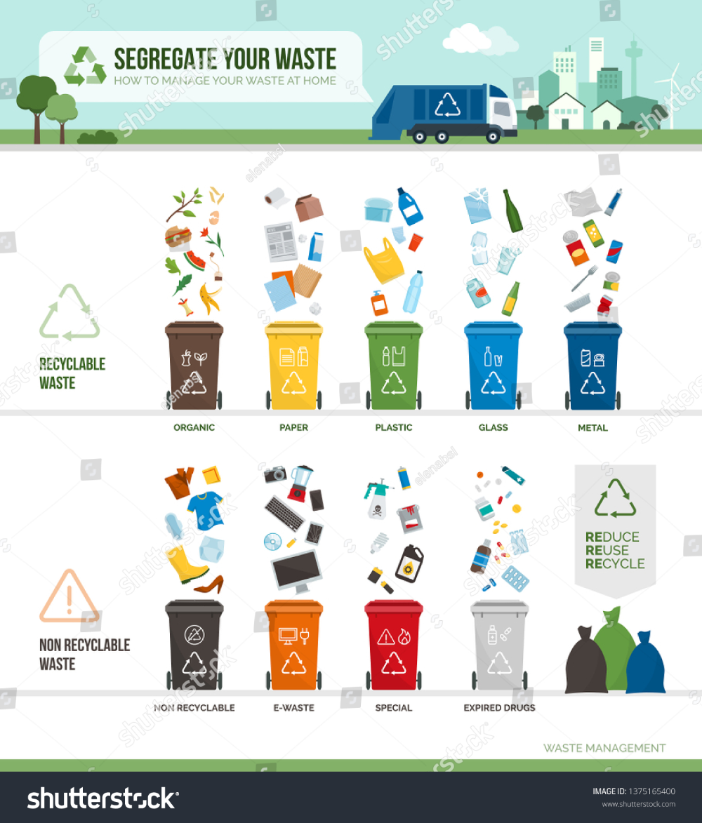 Контейнеры для переработки мусора на белом фоне