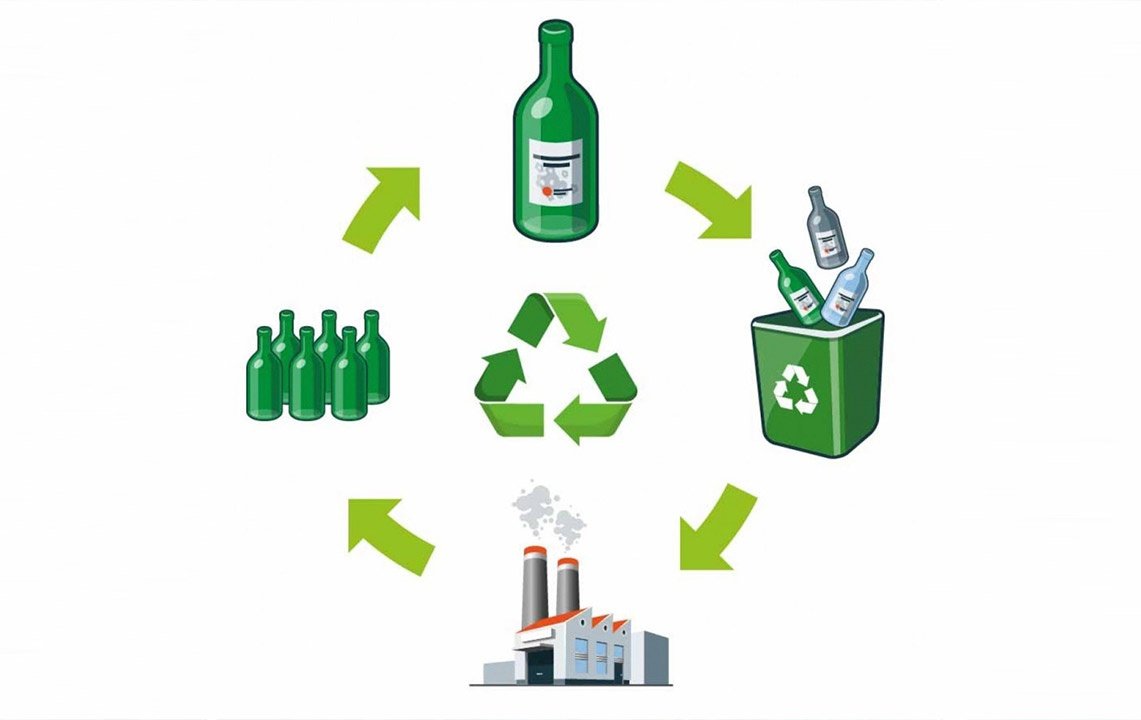 Сортировка мусора значки