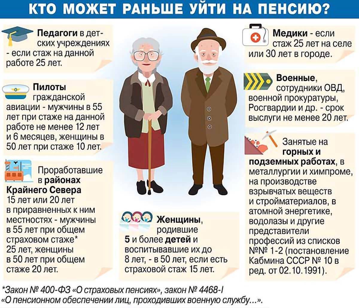 Досрочный выход на пенсию
