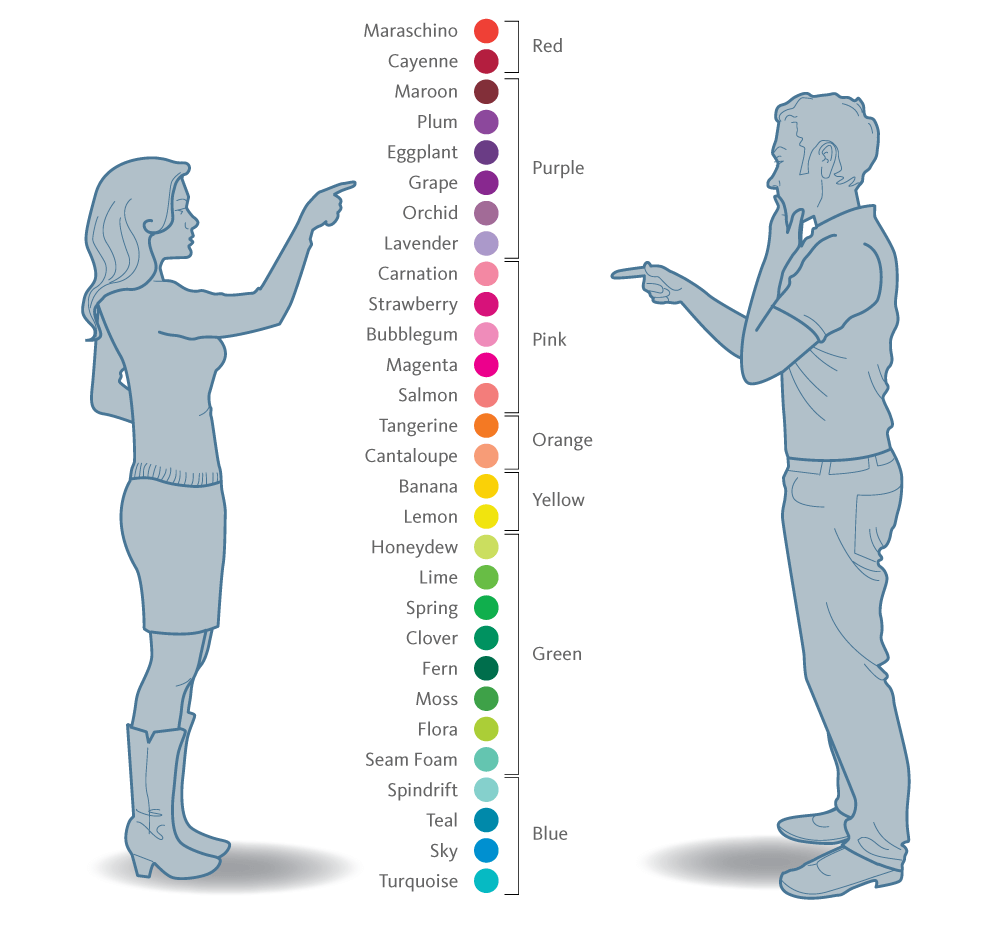 Эйдетические образы