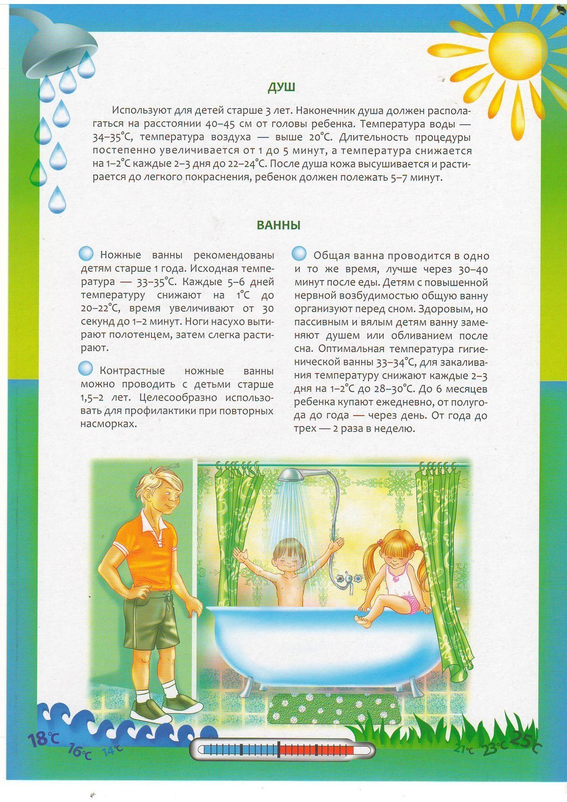 Закаливание детей дошкольного возраста