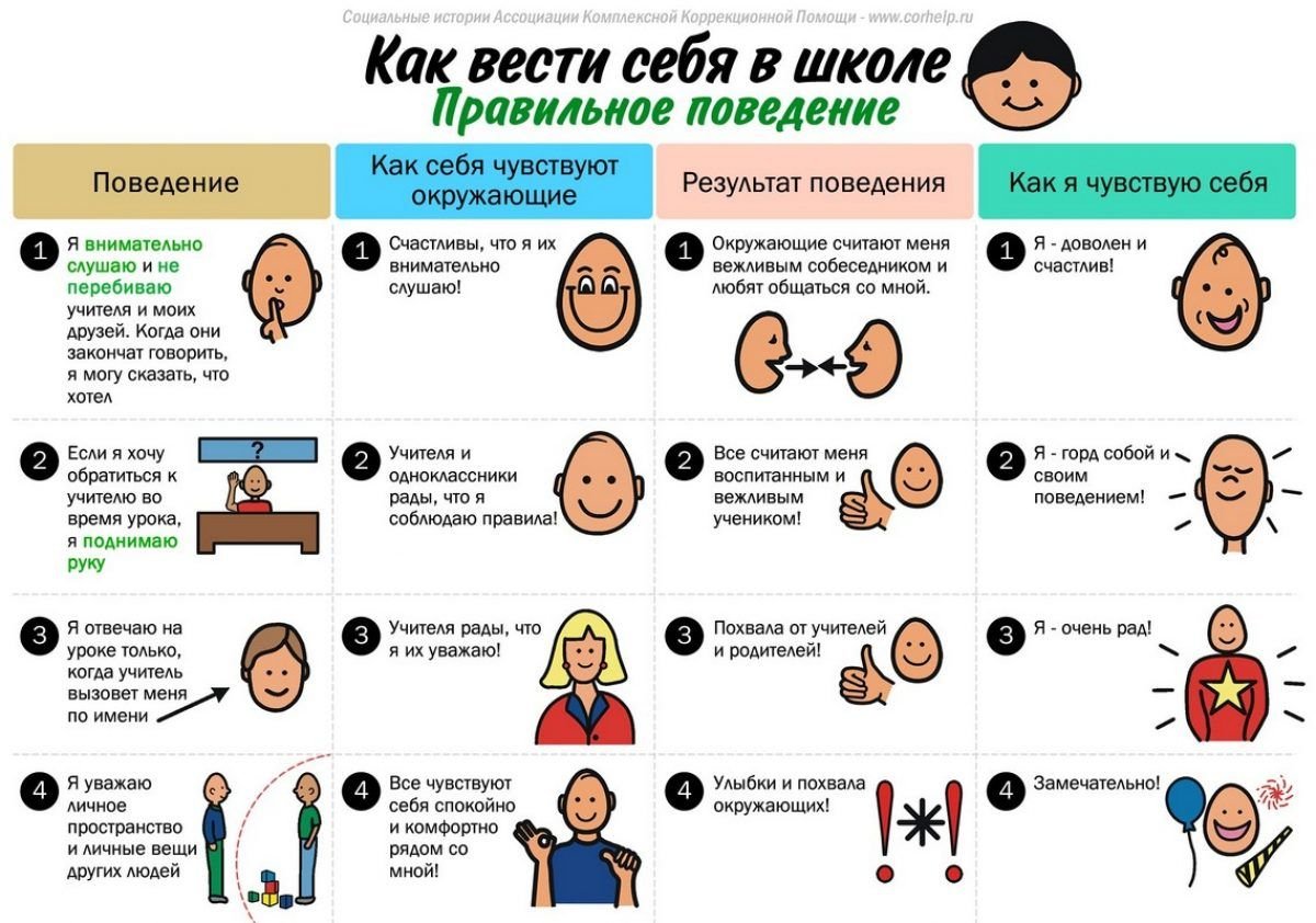 Правила поведения ава