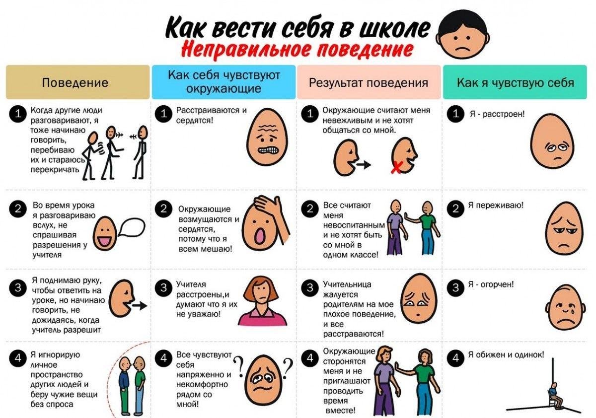 Знаки поведения в садике