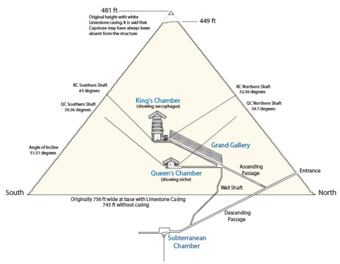 Строительство пирамид в Египте