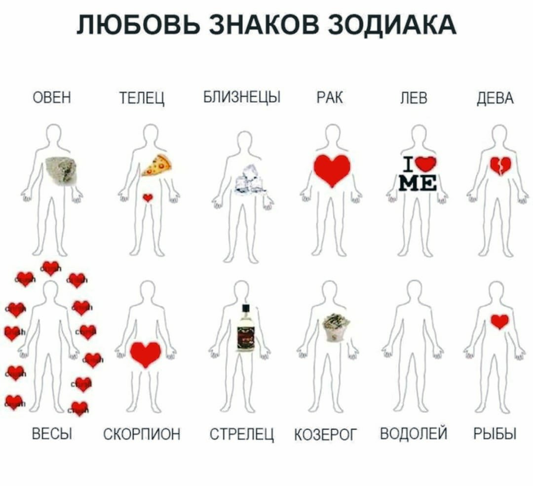 Минусы Козерогов