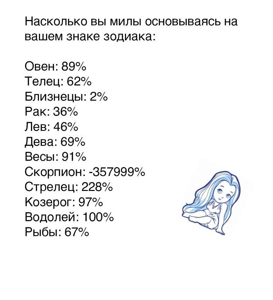 Знаки зодиака