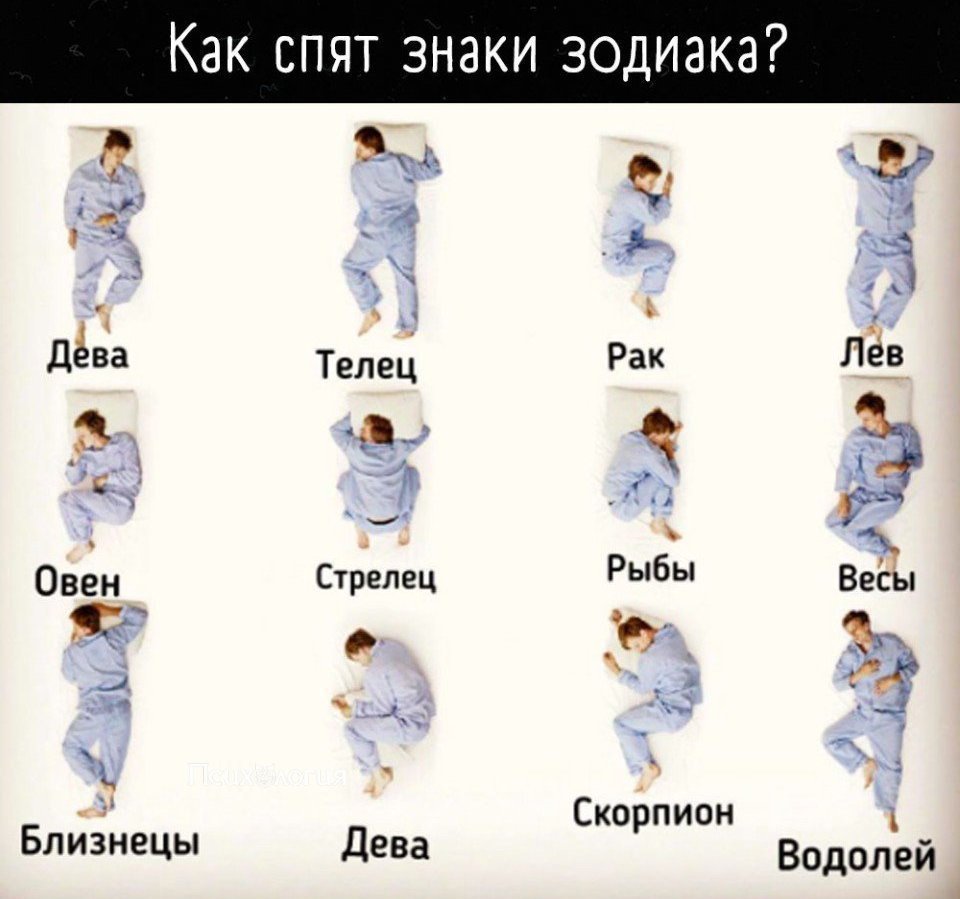 Факты о знаках зодиака