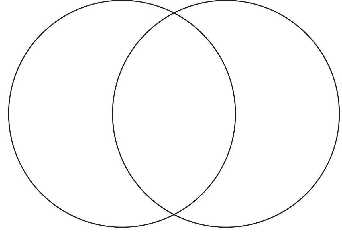 2 Круга Эйлера