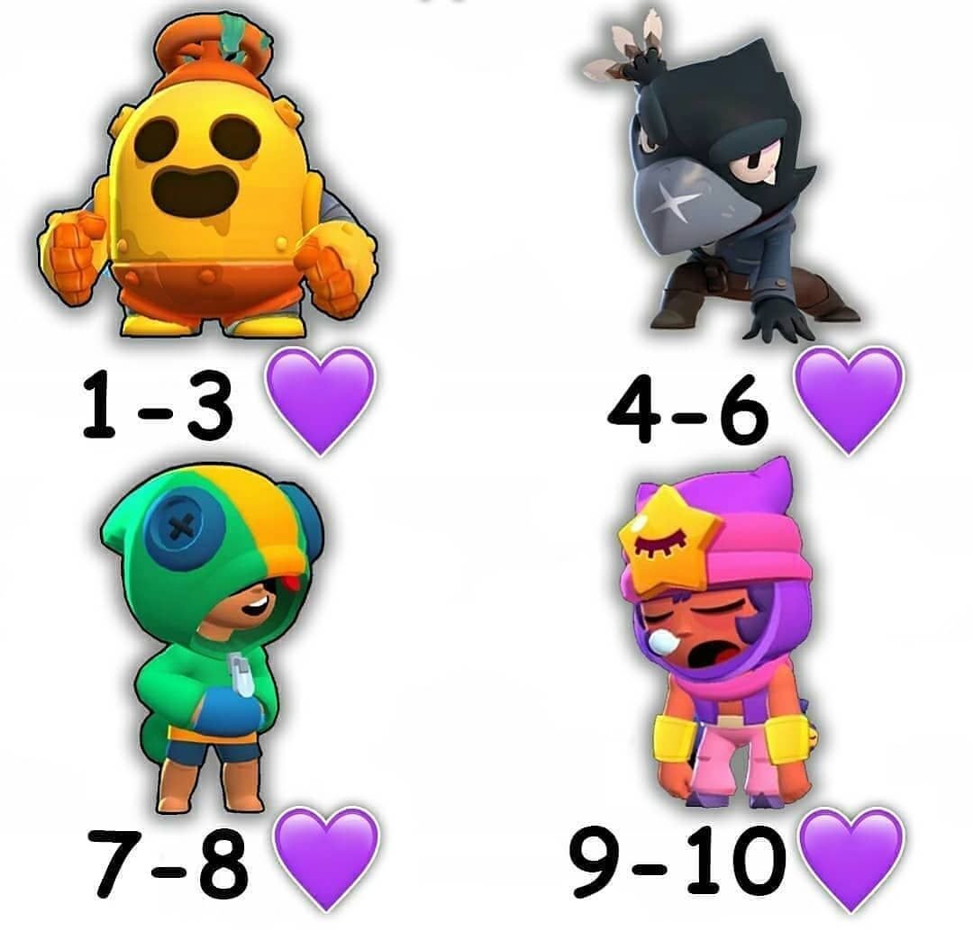 Последняя цифра твоего лайка покажет кто тебе выпадет в БРАВЛ старс