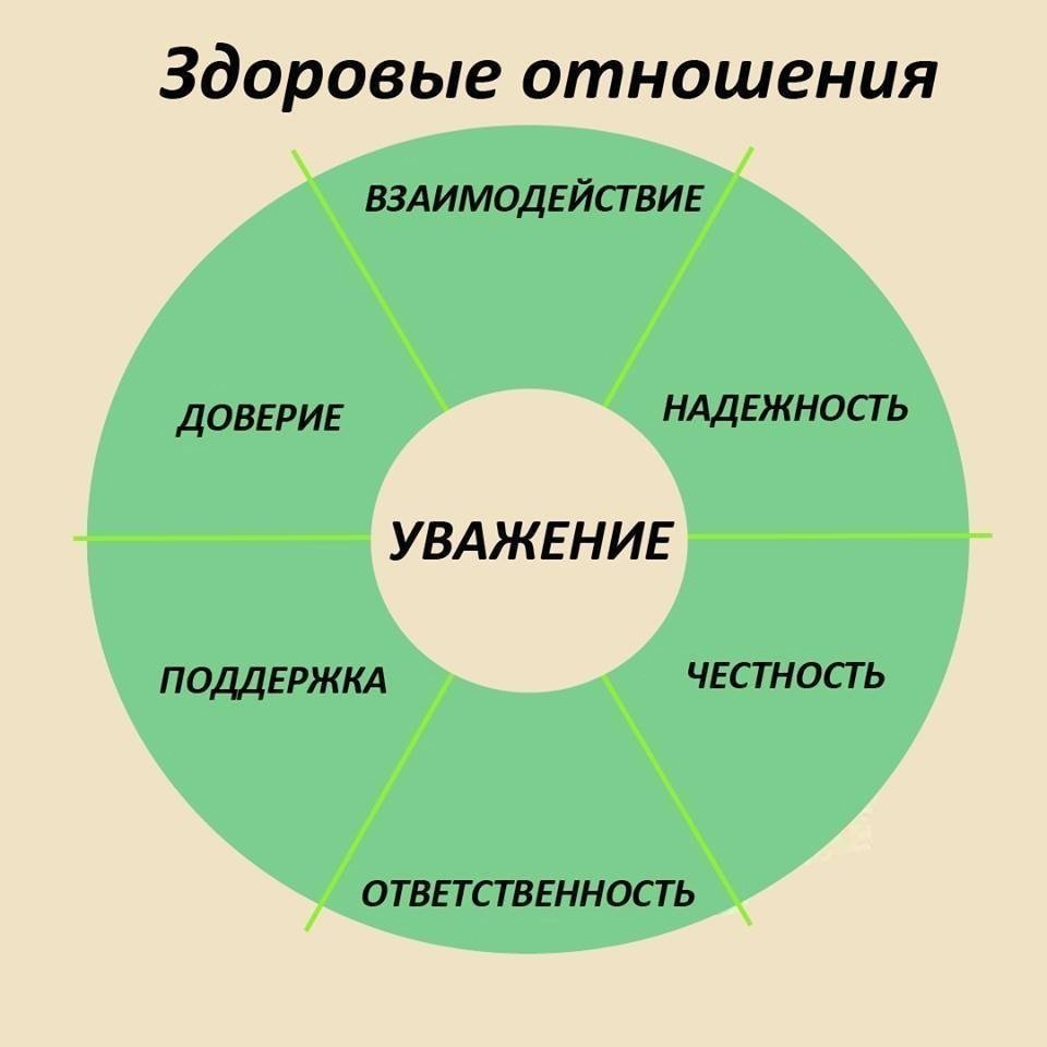 Любовь и уважение