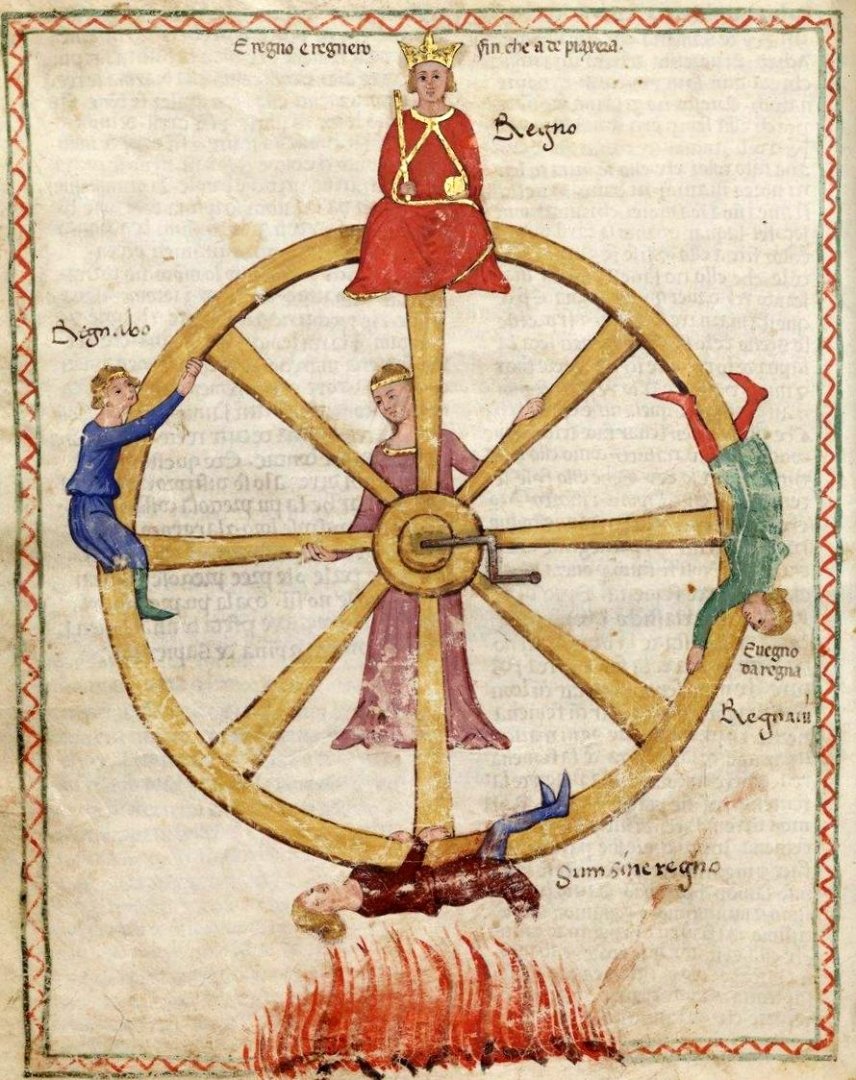 Колесо фортуны Средневековая миниатюра