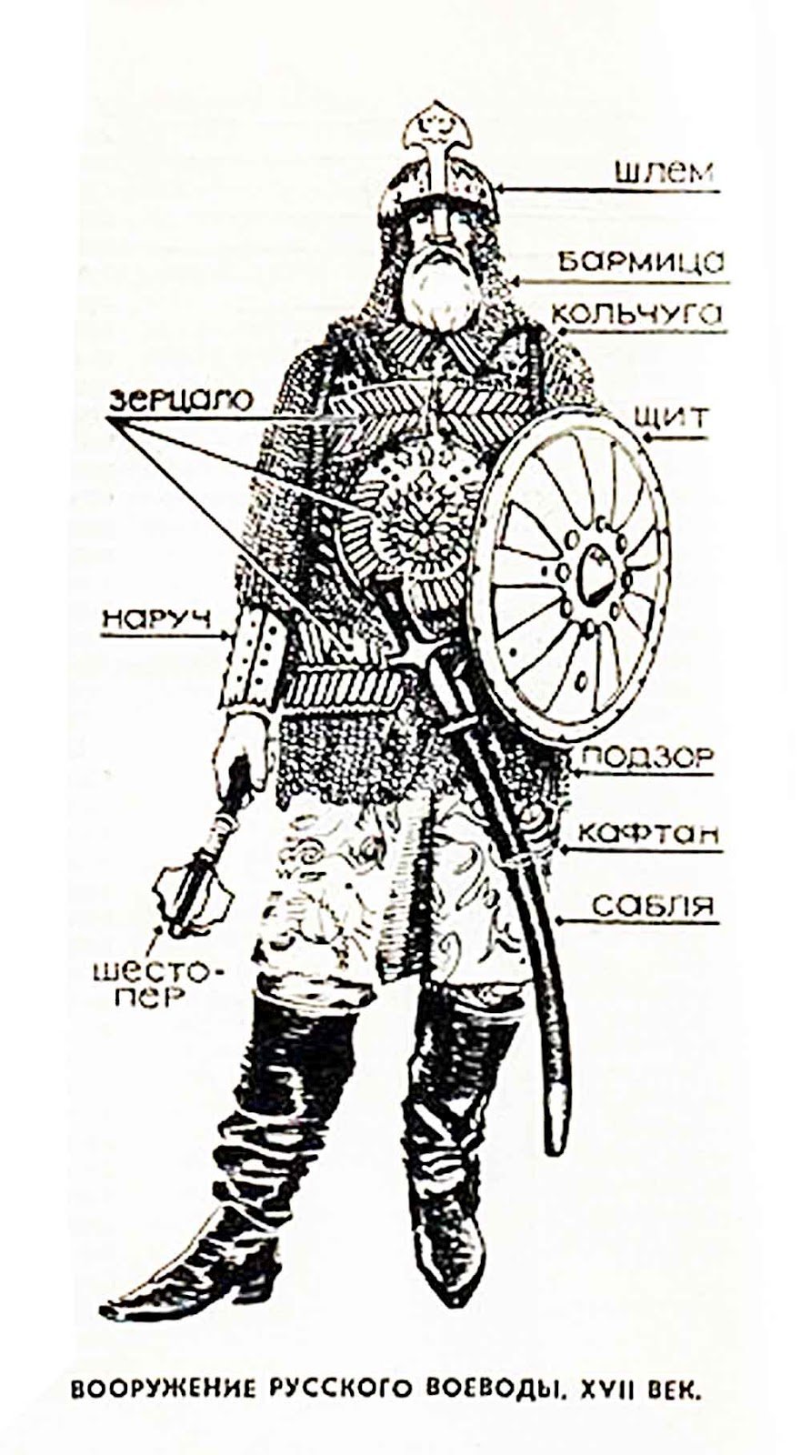 Доспехи древнерусского воина название