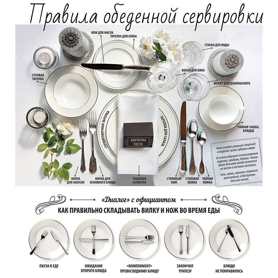 Сервировка стола схема для детей