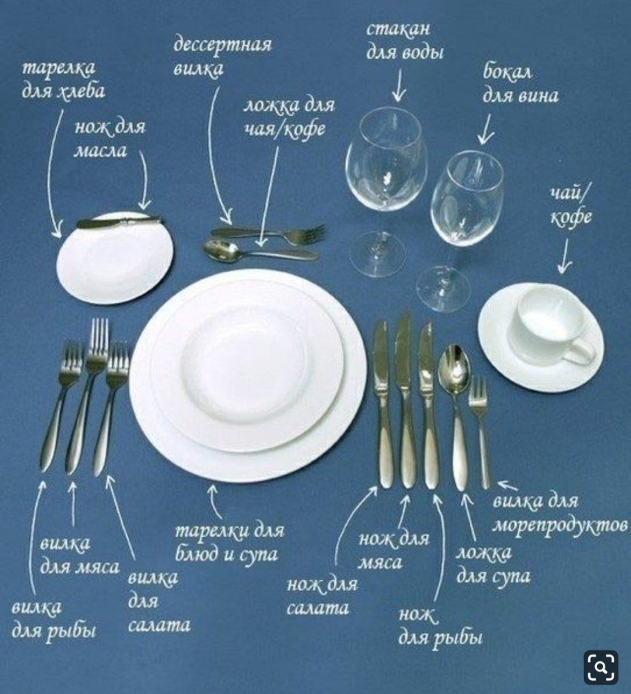 Проявила сервировки стола