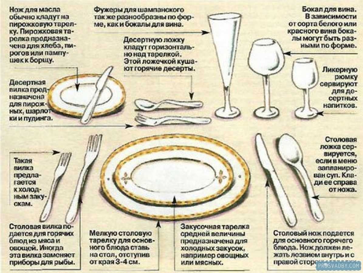 Схема сервировки стола на банкет