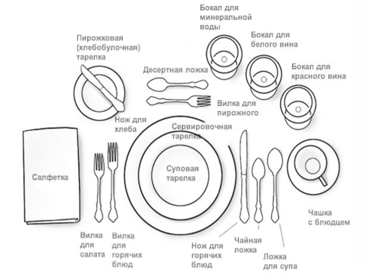 Сервировка стола на одну персону