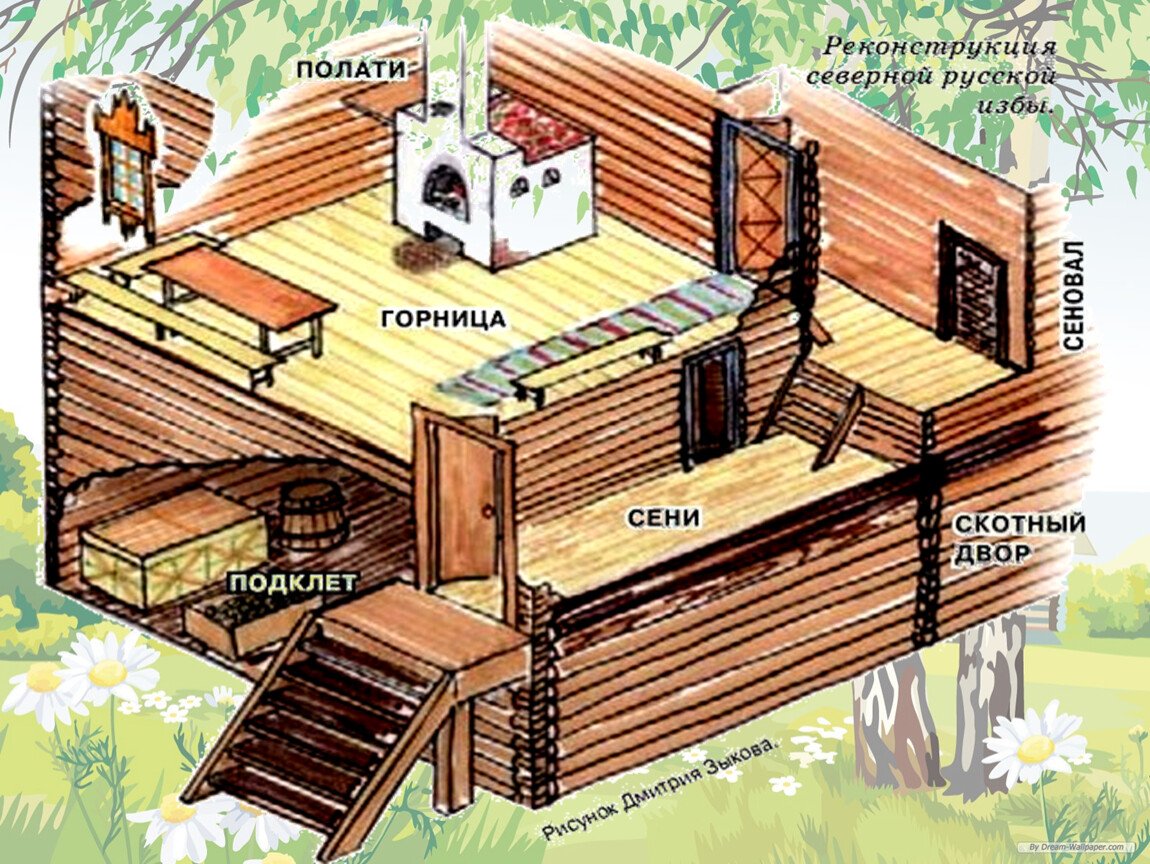 Русская изба Вятские Поляны
