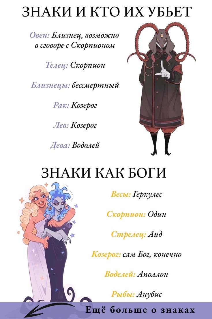 Смешной гороскоп по знакам