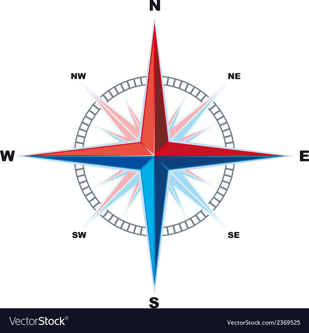 Стороны света