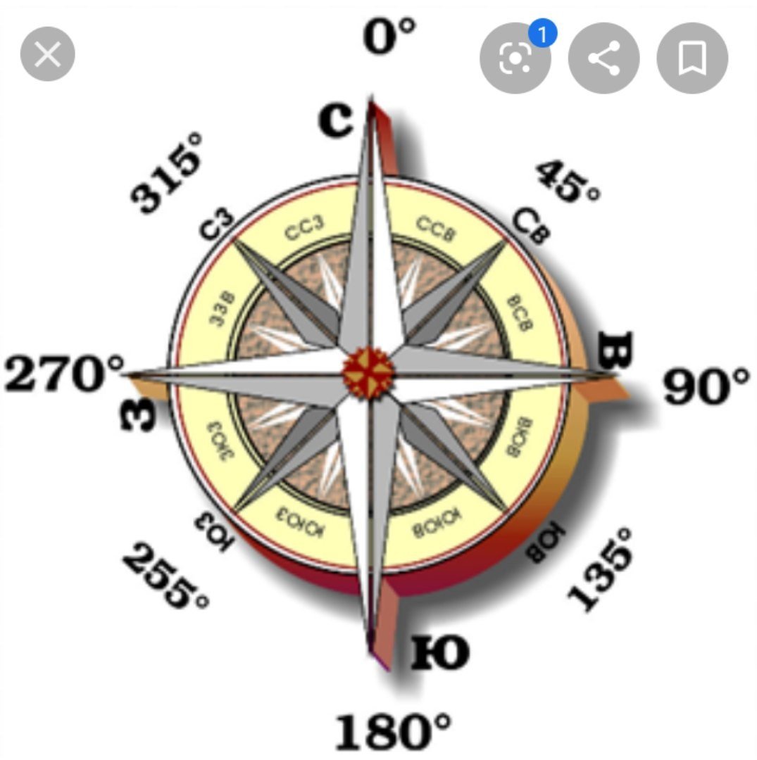 Градусы компаса Азимут