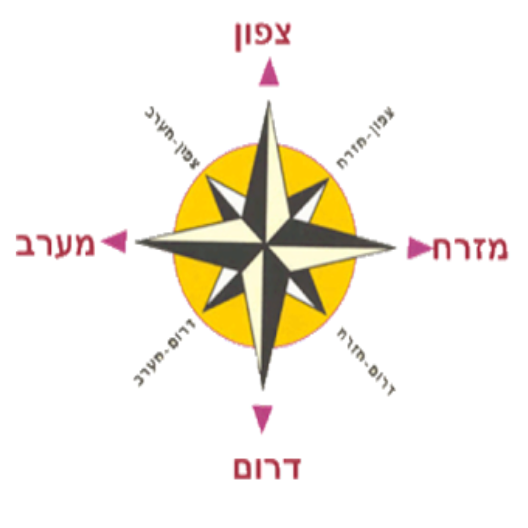 Части света на иврите