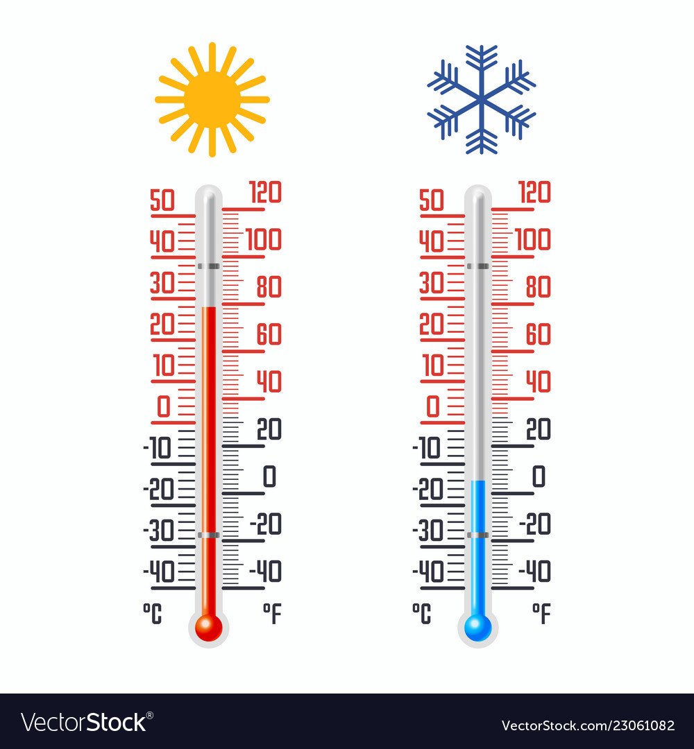 Градусник Цельсия