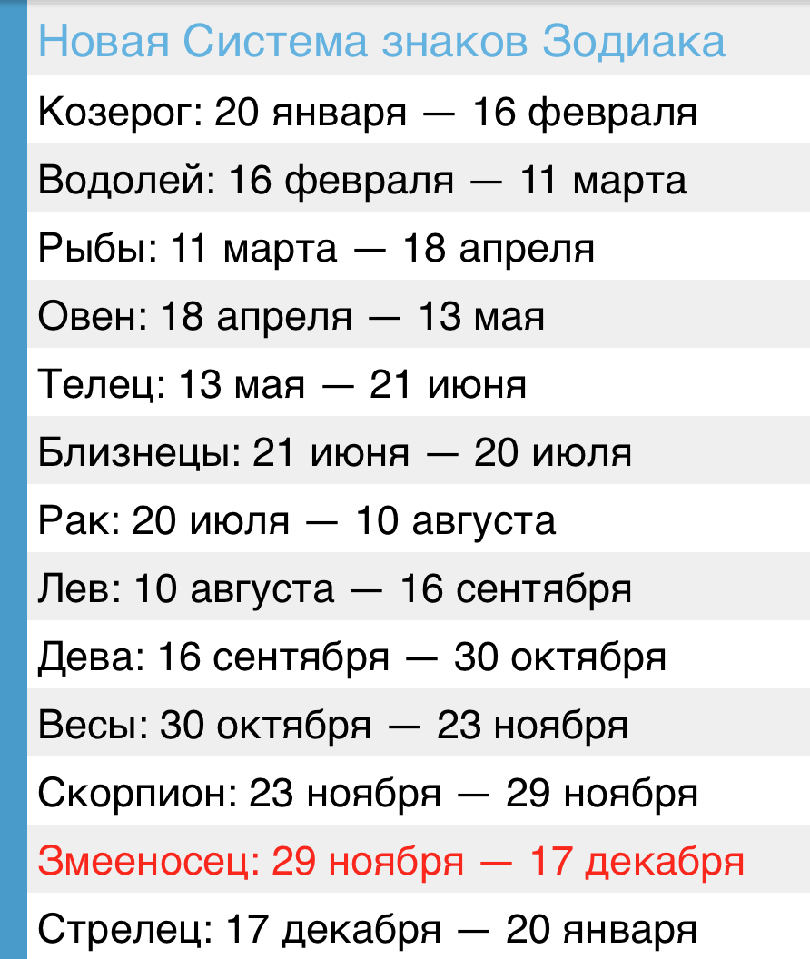 Даты рождения знаков зодиака со Змееносцем