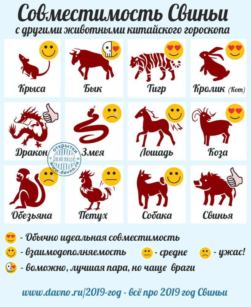 Знакитзодиака по годам