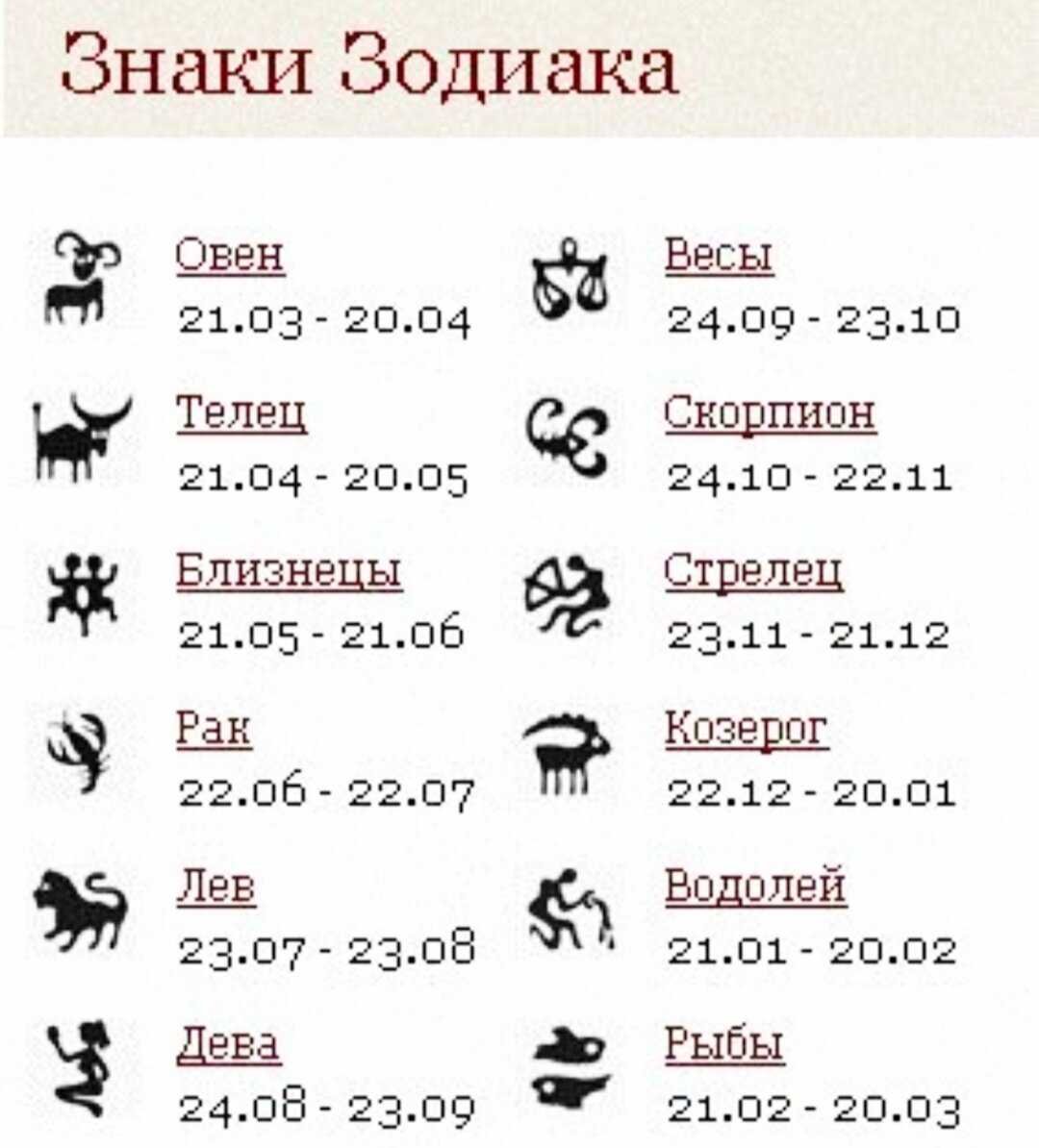 Знакиизодиака по месяцам