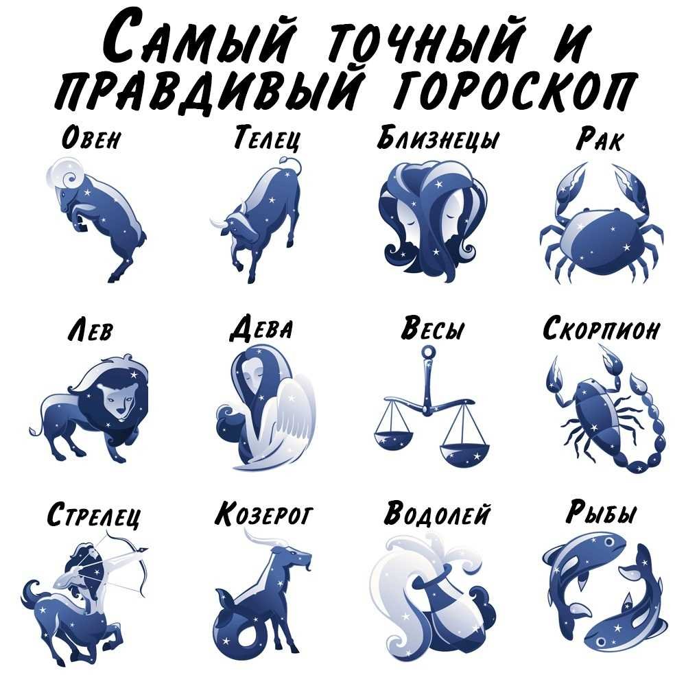 Знаки зодиака