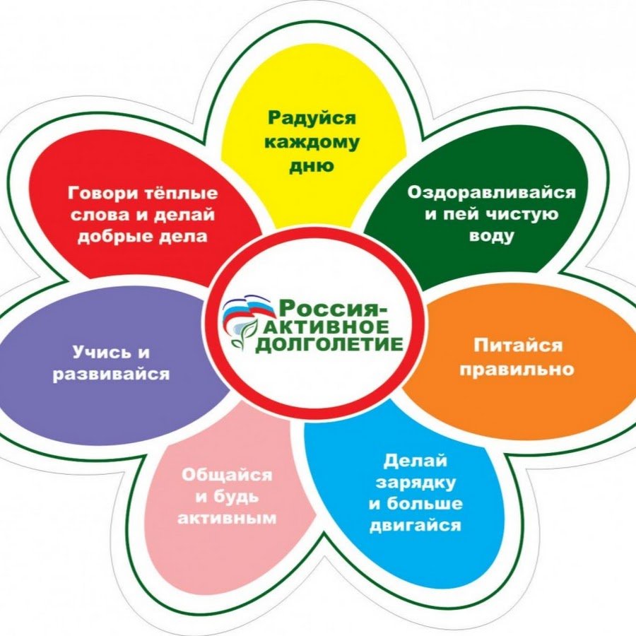 Цветок здоровья плакат